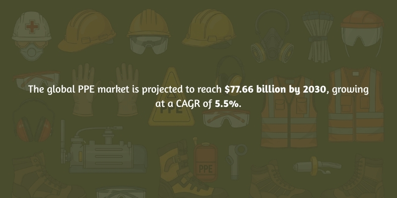 Global PPE Market Projection